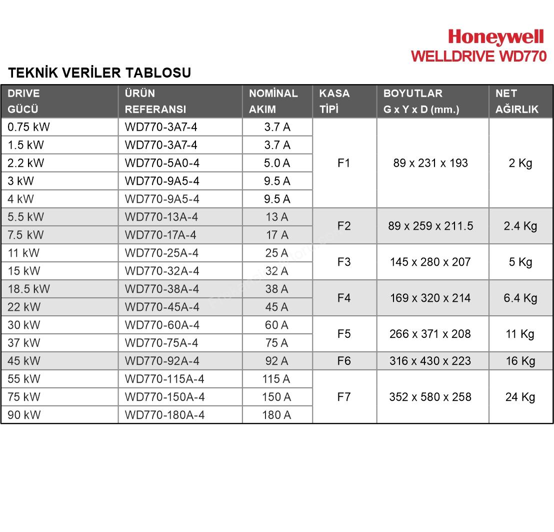 Honeywell Sürücü - WD770-45A-4 Serisi - 22kW - Görsel 3